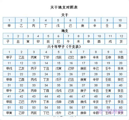 2001年天干地支|干支纪年对照表，天干地支年份对照表